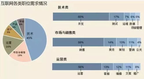2018年互聯(lián)網(wǎng)銷售崗位 機(jī)遇、挑戰(zhàn)與職業(yè)前景展望