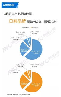 2019年4月中國(guó)彩電市場(chǎng) 互聯(lián)網(wǎng)銷售模式下的機(jī)遇與挑戰(zhàn)